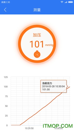 小会血压管理