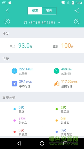 车宝保