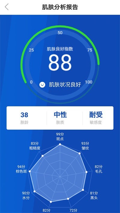 美萌e线
