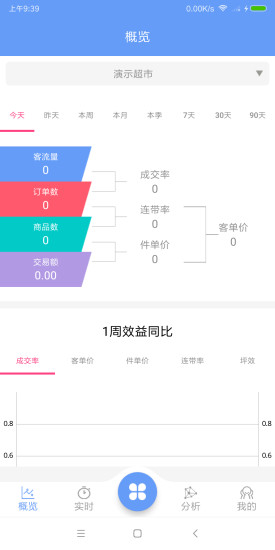 雅量云客流