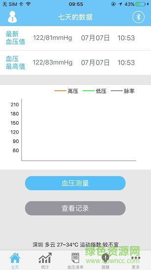 LeSmart BP