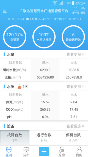 智慧水务