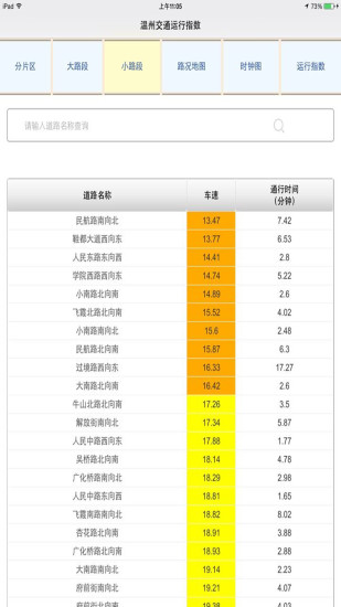 温州交通运行指数