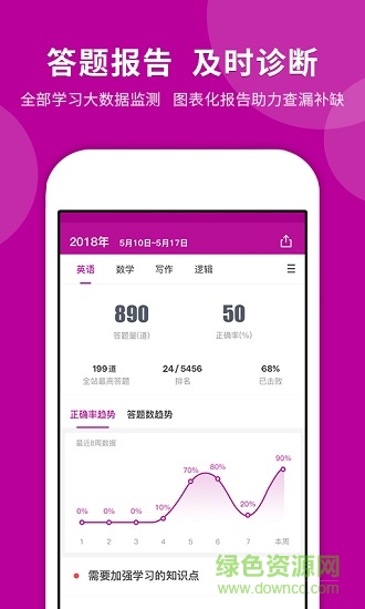 MBA快题库