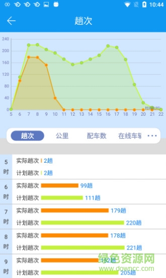 Shuangliu Public Tranportation Intelligent Dispatc