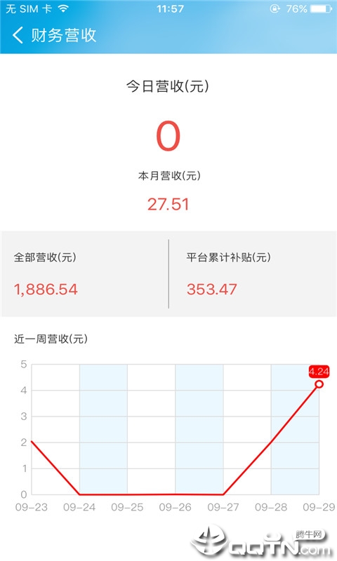 社区e商户