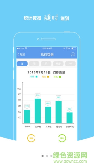医云助手
