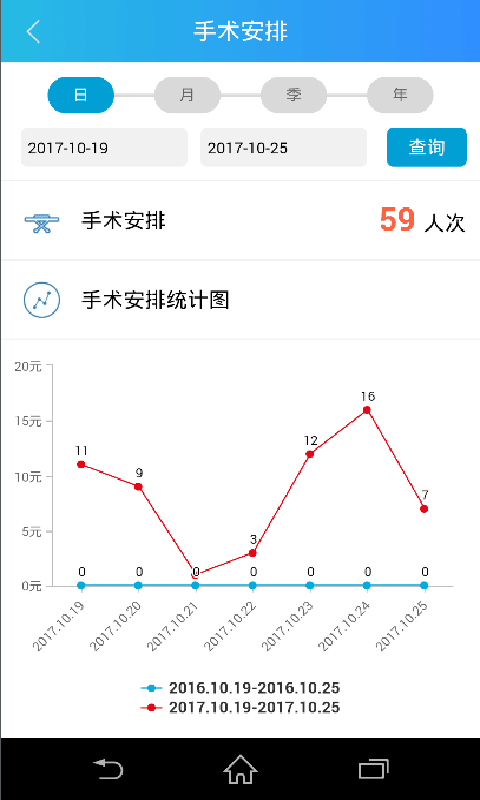 惠民医疗院长
