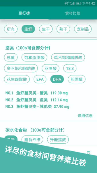 食物书