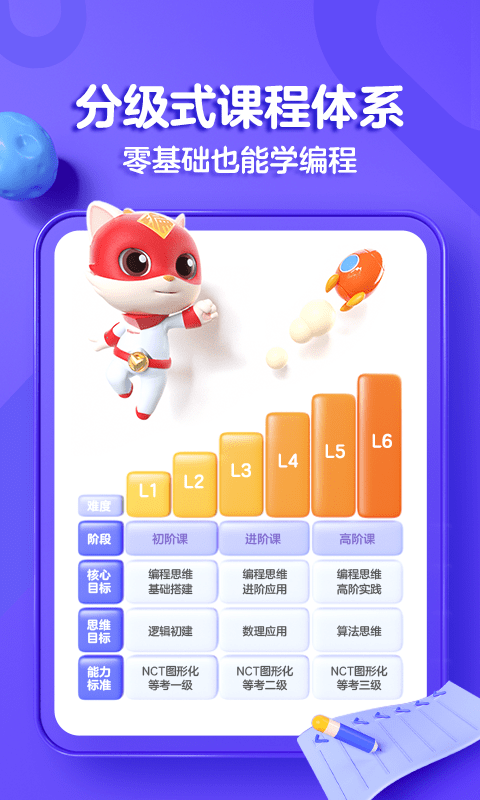 编程猫在线