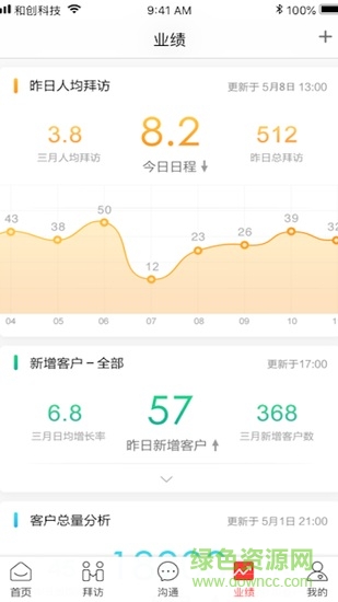 红圈快消redcircle fmcg