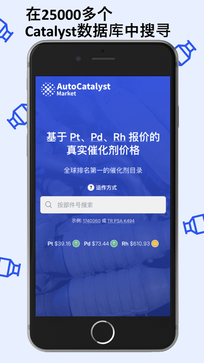 auto catalyst market官方版