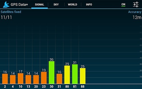 GPS Data+