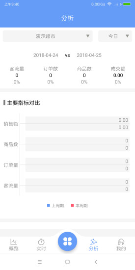 雅量云客流