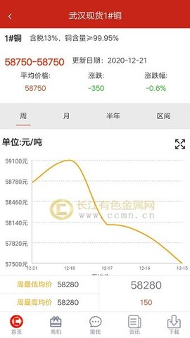 有色金属