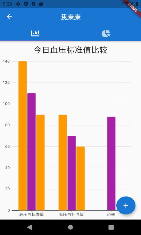 我康康