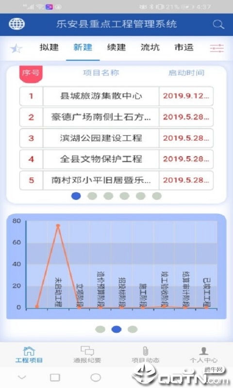 乐安重点工程