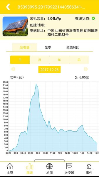 荣事达光伏