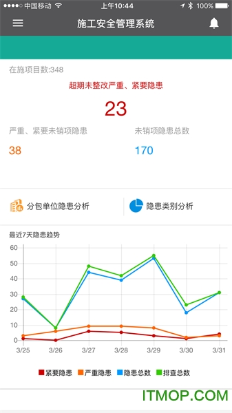 数字项目平台