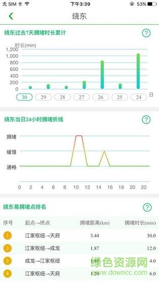 易行四川