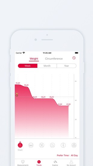FITINDEX