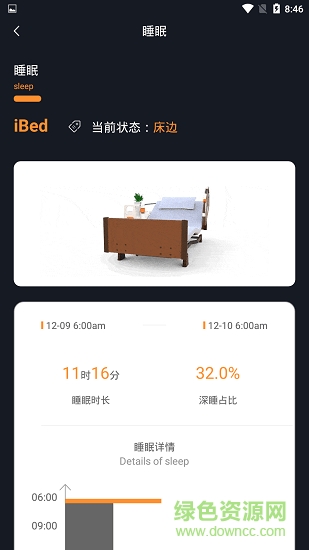i智护