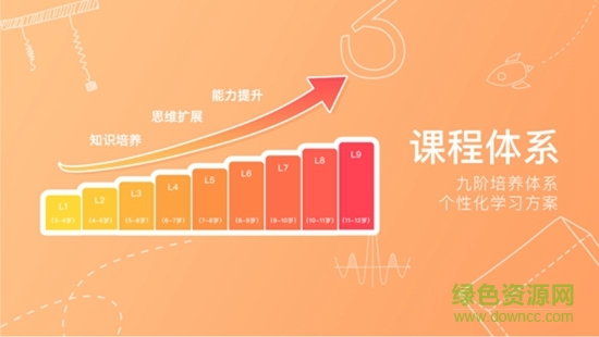 火花思维课堂