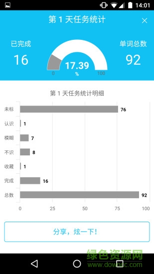 GRE单词