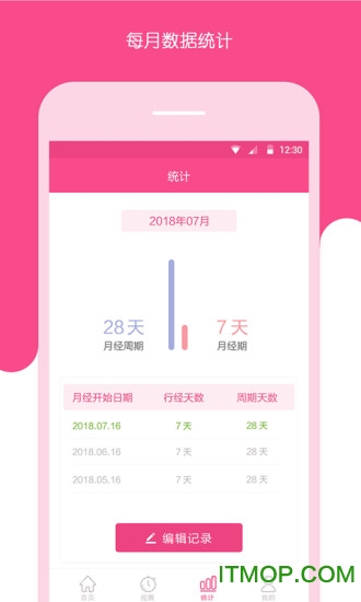 姨妈日期记录