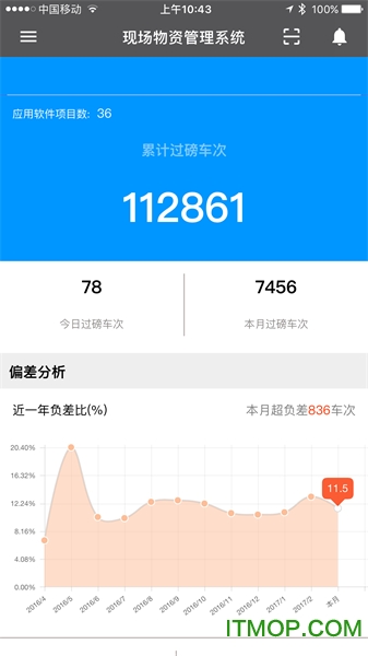 数字项目平台