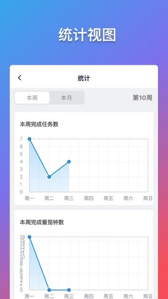轻历