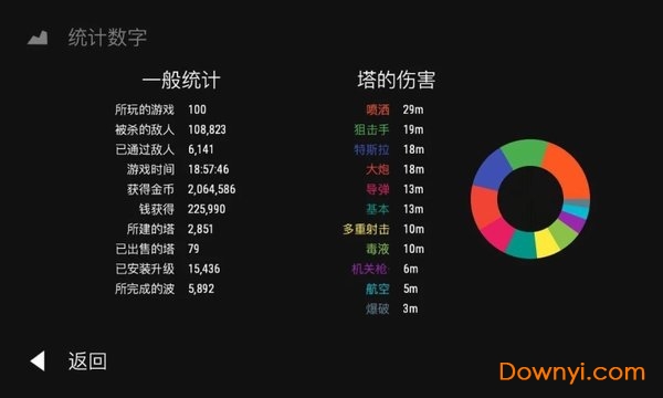 无限塔防