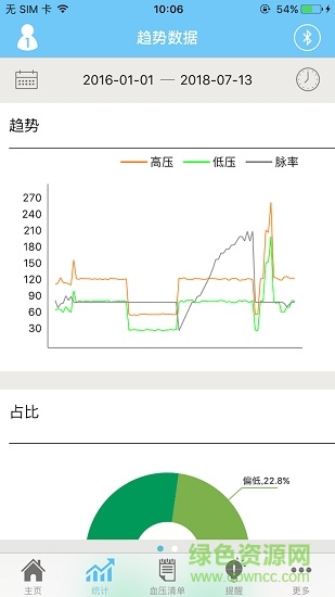 LeSmart BP