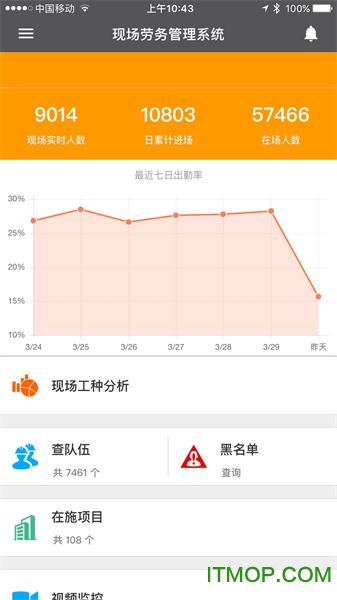 数字项目平台