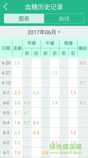 糖尿病管理