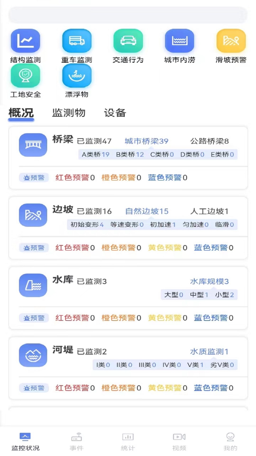 城市安全监测