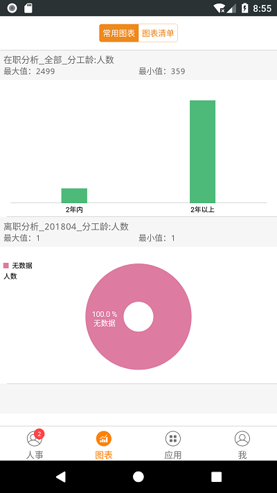 快胜酒店人事