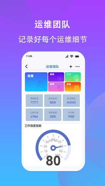 好业绩