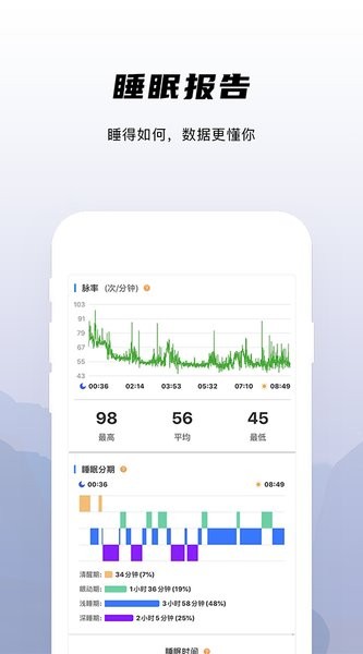 兆观健康PRO手机版