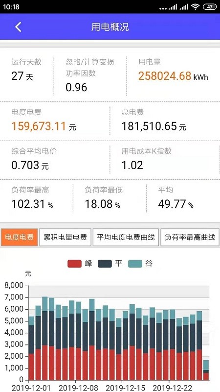 电力监测