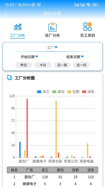 蚁工管理