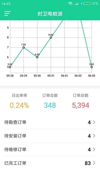 时卫电桩派