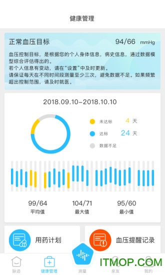 脉迹手环