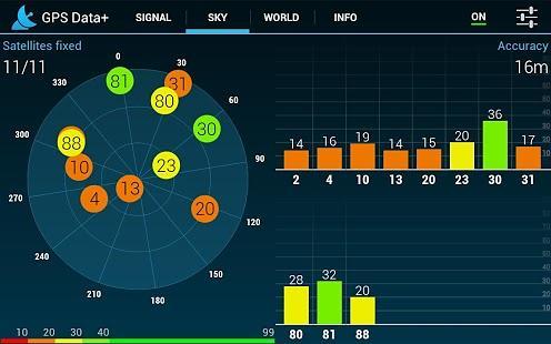 GPS Data+