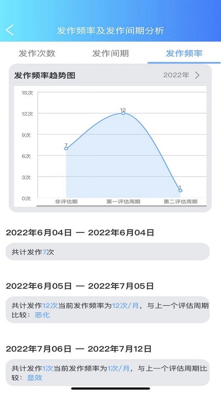 痫来无事医生端最新版