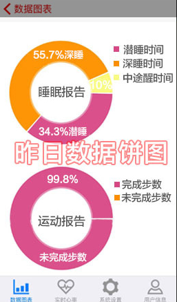 iverra智能手环app