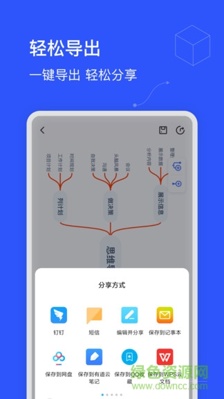 思维导图制作