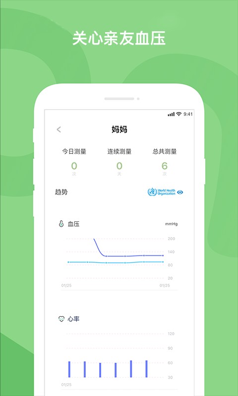 moonO血压管理