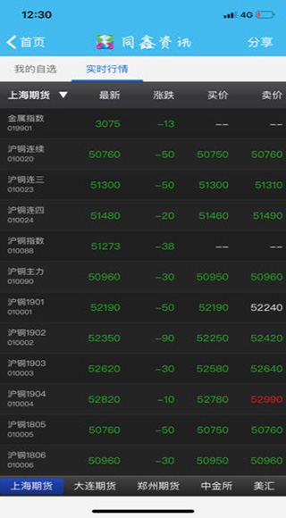同鑫资讯