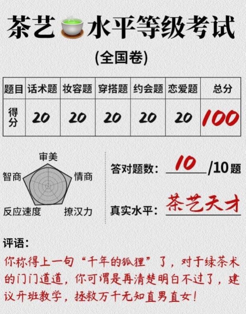 茶艺水平等级考试全国卷 最新版
